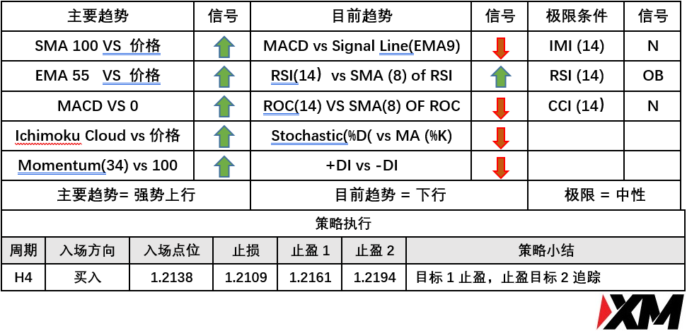 5月11日 Avramis 指标策略报告