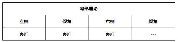 ATFX晚评0511：欧元、黄金、原油、美股，中线D1