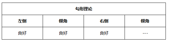 ATFX晚评0511：欧元、黄金、原油、美股，中线D1