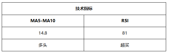 ATFX晚评0511：欧元、黄金、原油、美股，中线D1