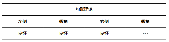 ATFX晚评0511：欧元、黄金、原油、美股，中线D1