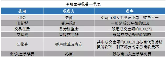 港股和美股的十大区别