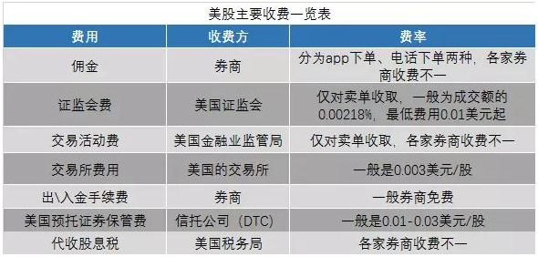 港股和美股的十大区别