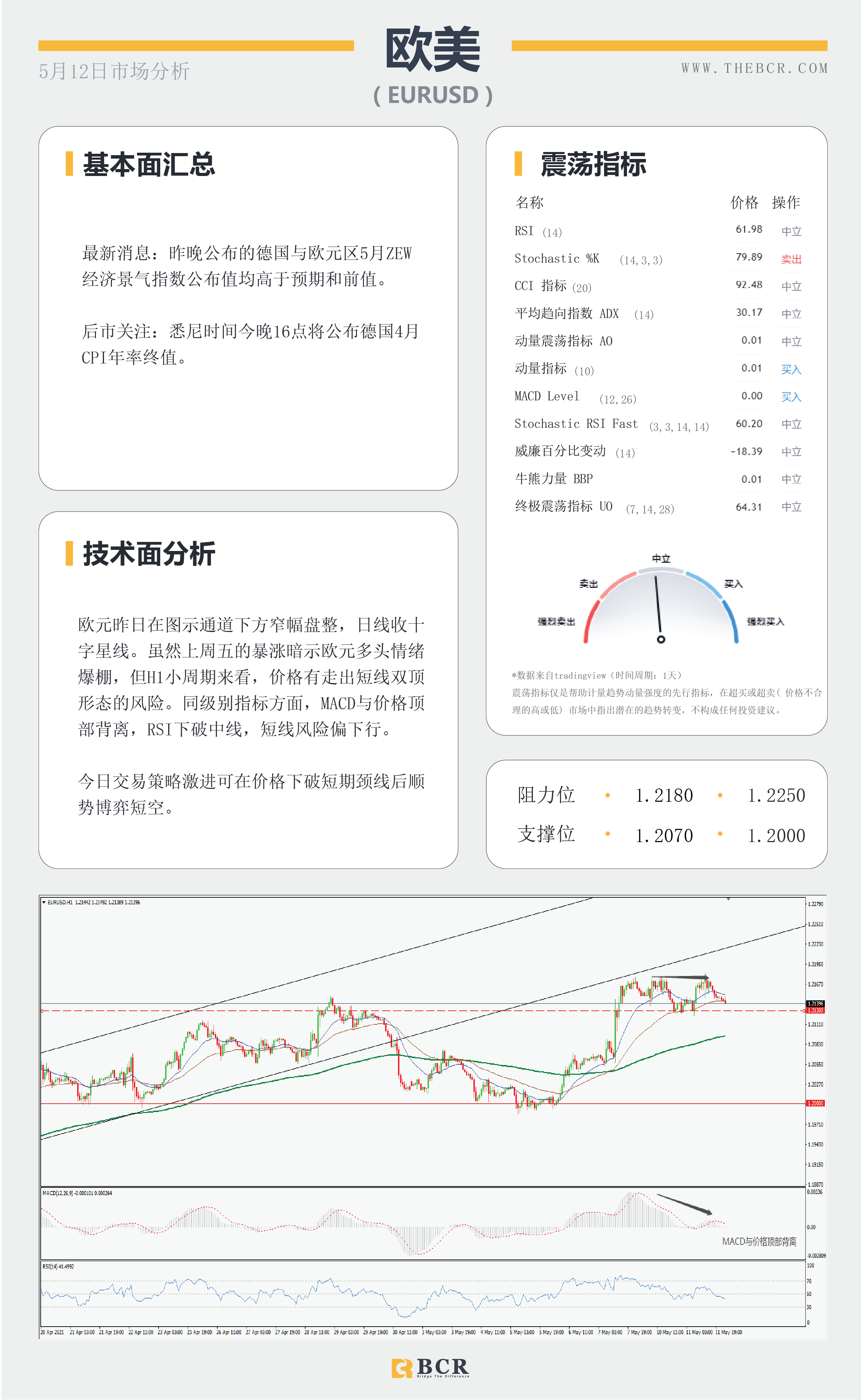 【百汇BCR今日市场分析2021.05.12】美国4月通胀今晚披露，风险市场情绪低落