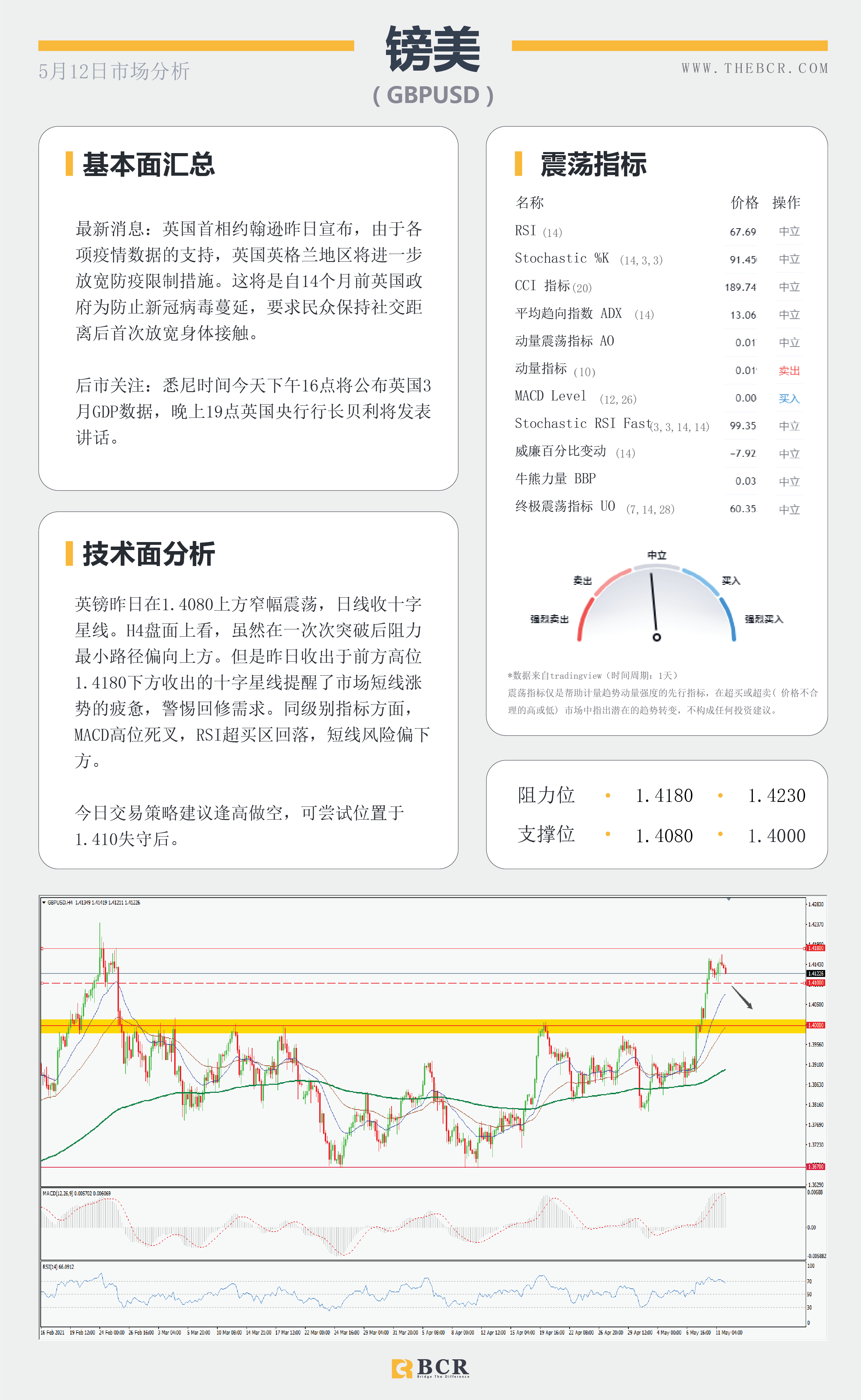 【百汇BCR今日市场分析2021.05.12】美国4月通胀今晚披露，风险市场情绪低落