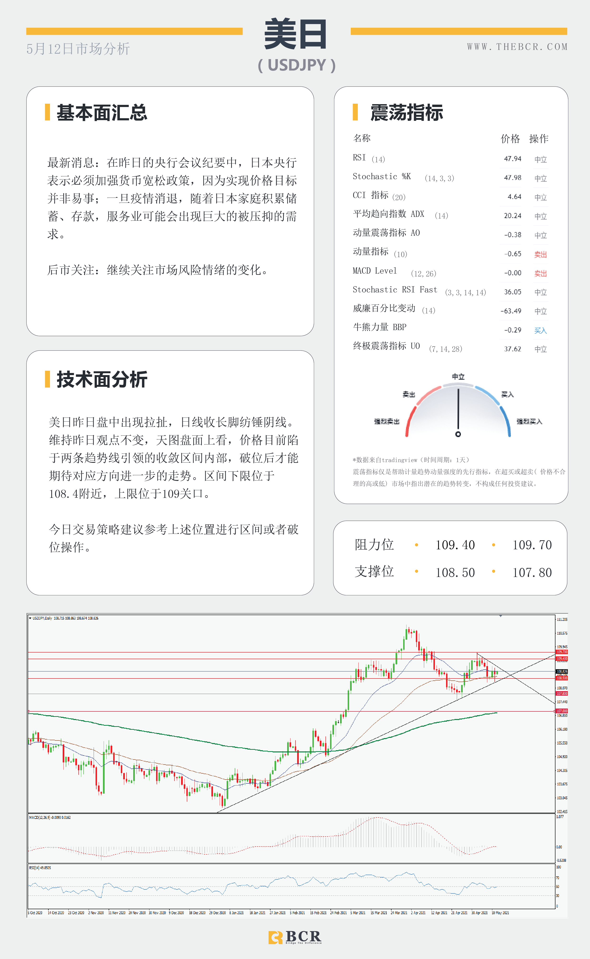 【百汇BCR今日市场分析2021.05.12】美国4月通胀今晚披露，风险市场情绪低落