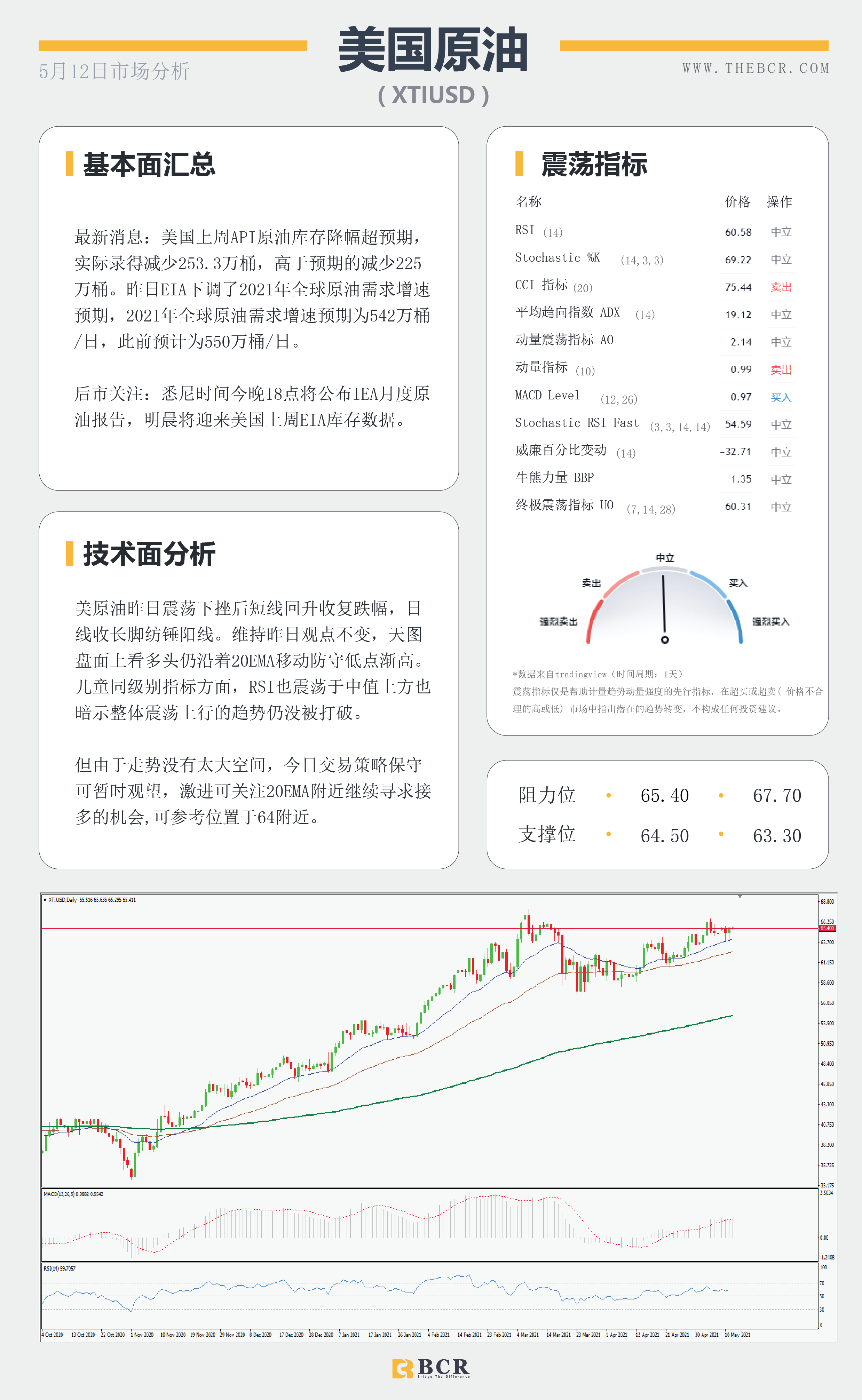 【百汇BCR今日市场分析2021.05.12】美国4月通胀今晚披露，风险市场情绪低落