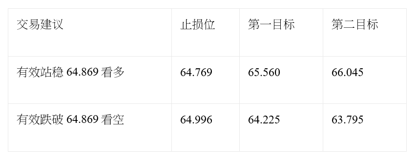 汇评｜欧元/美元冲高试探 黄金涨势放缓 