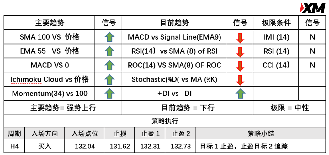 5月12日 Avramis 指标策略报告