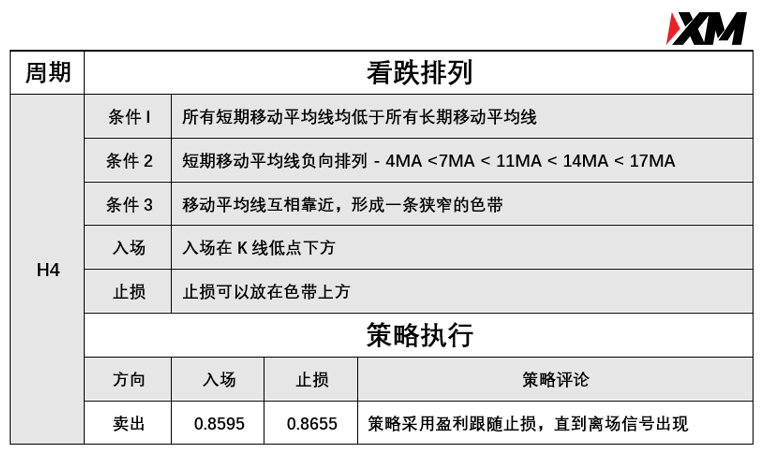 5月12日 Avramis 指标策略报告