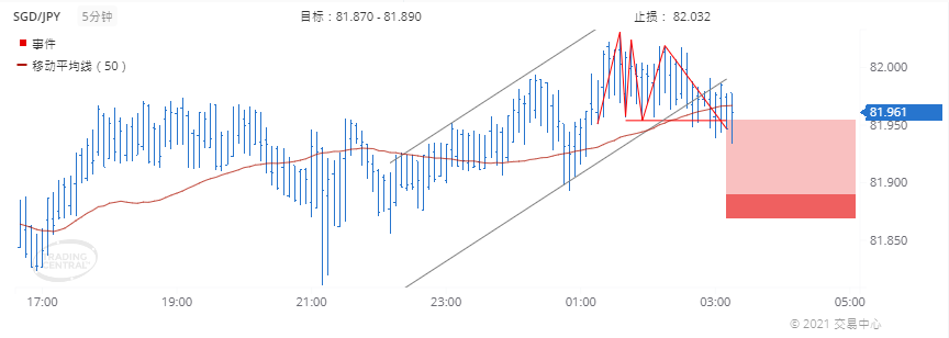 德璞每日交易策略精选-2021年5月12日 