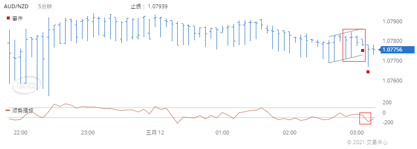 德璞每日交易策略精选-2021年5月12日 