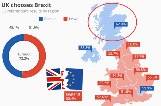  GKFXPrime：英国地方选举结束，苏格兰公投之路遥遥无期，英镑重回1.40