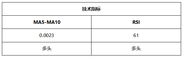 ATFX晚评0512：欧元、黄金、原油、美股，中线D1