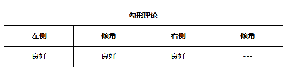 ATFX晚评0512：欧元、黄金、原油、美股，中线D1