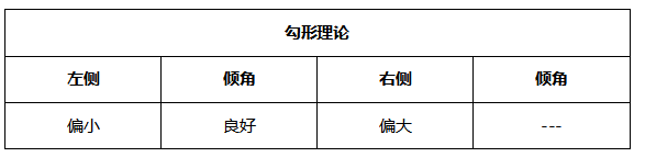 ATFX晚评0512：欧元、黄金、原油、美股，中线D1