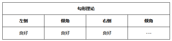 ATFX晚评0512：欧元、黄金、原油、美股，中线D1