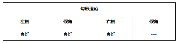 ATFX晚评0512：欧元、黄金、原油、美股，中线D1