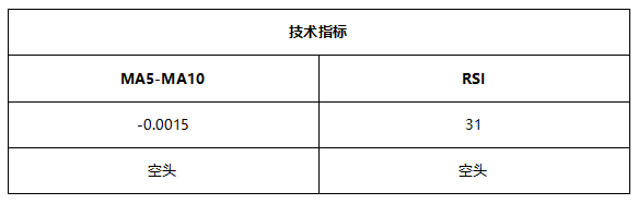 ATFX早评0513：美国CPI超预期增加至4.2%，加息预期即将落地！