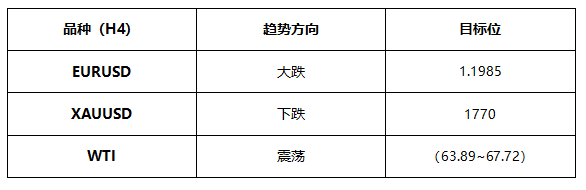 ATFX早评0513：美国CPI超预期增加至4.2%，加息预期即将落地！