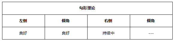 ATFX早评0513：美国CPI超预期增加至4.2%，加息预期即将落地！