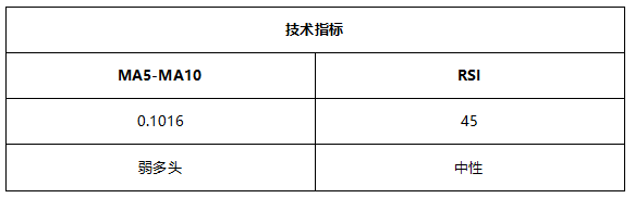 ATFX早评0513：美国CPI超预期增加至4.2%，加息预期即将落地！