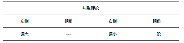 ATFX早评0513：美国CPI超预期增加至4.2%，加息预期即将落地！