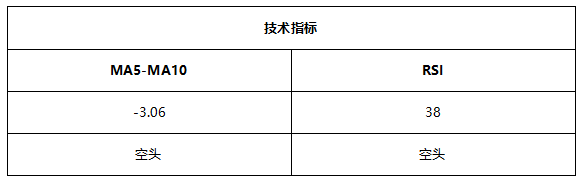 ATFX早评0513：美国CPI超预期增加至4.2%，加息预期即将落地！