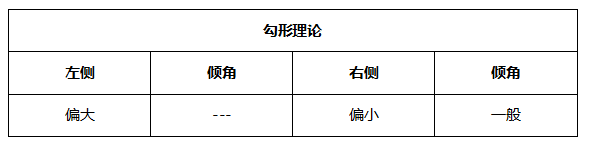 ATFX晚评0513：非美货币承压，纳斯达克延续跌势