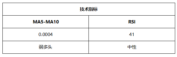 ATFX晚评0513：非美货币承压，纳斯达克延续跌势