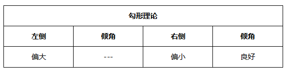 ATFX晚评0513：非美货币承压，纳斯达克延续跌势