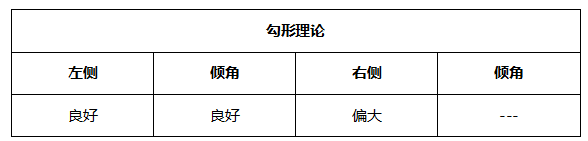 ATFX晚评0513：非美货币承压，纳斯达克延续跌势