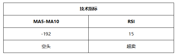 ATFX晚评0513：非美货币承压，纳斯达克延续跌势