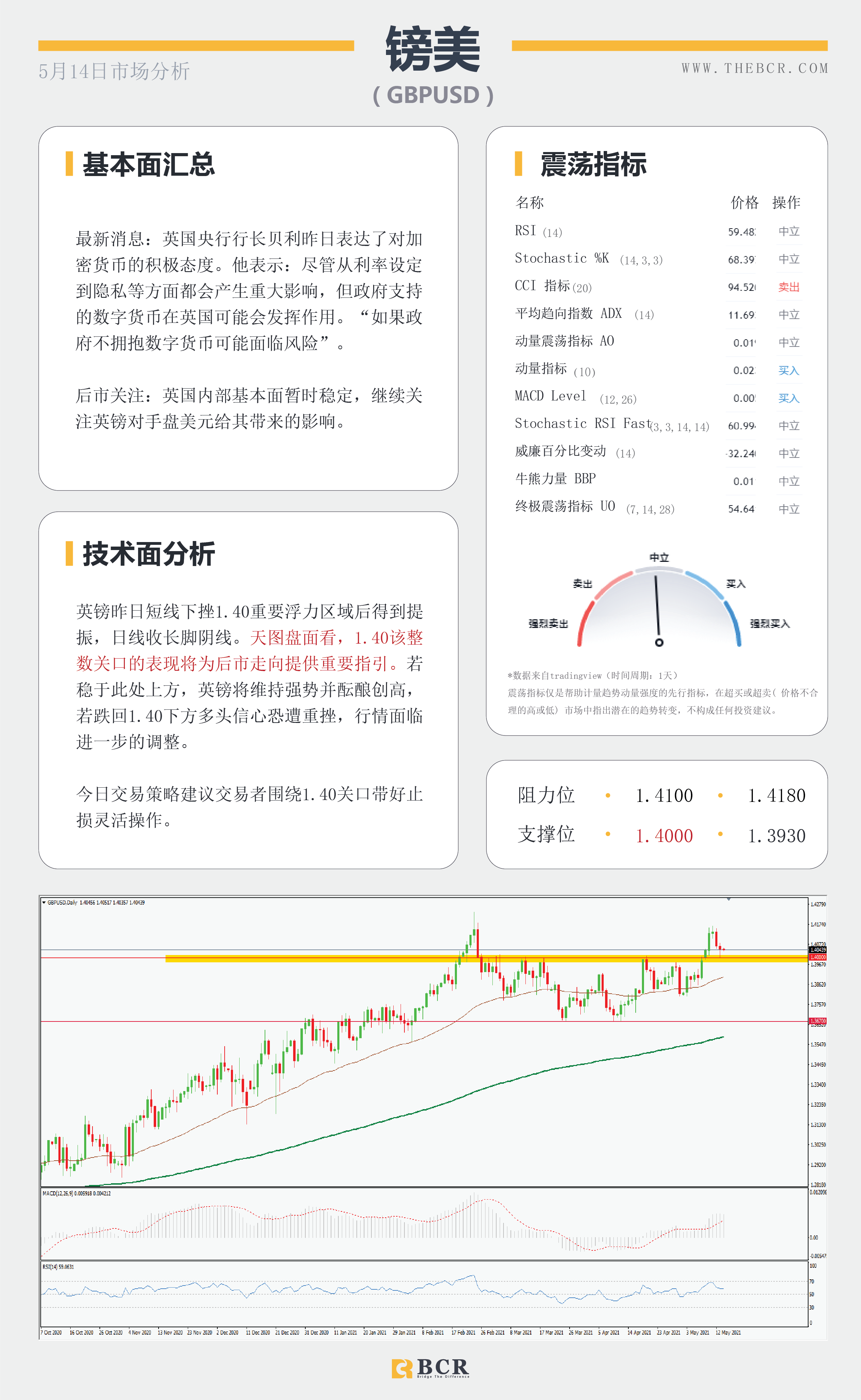 【百汇BCR今日市场分析2021.05.14】PPI数据再添通胀佐证，油价迎来单月最大跌幅