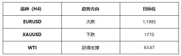 ATFX早评0514：欧元和黄金下跌概率较高，原油即将获得支撑