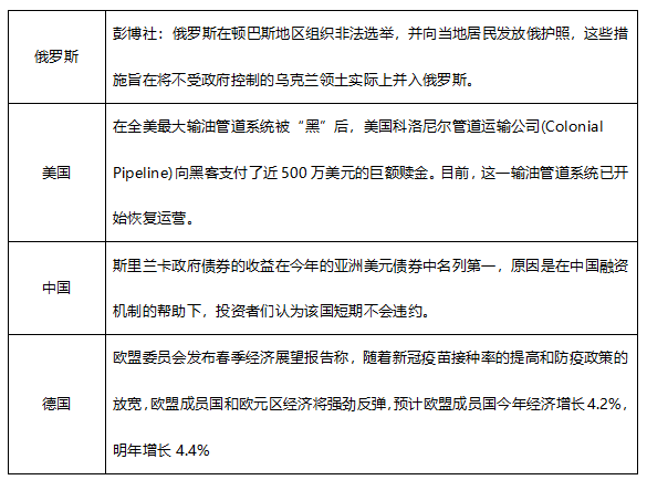 ATFX早评0514：欧元和黄金下跌概率较高，原油即将获得支撑