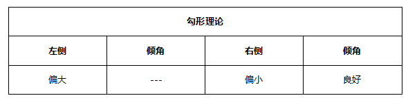 ATFX早评0514：欧元和黄金下跌概率较高，原油即将获得支撑