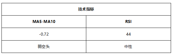 ATFX早评0514：欧元和黄金下跌概率较高，原油即将获得支撑