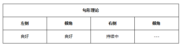 ATFX早评0514：欧元和黄金下跌概率较高，原油即将获得支撑