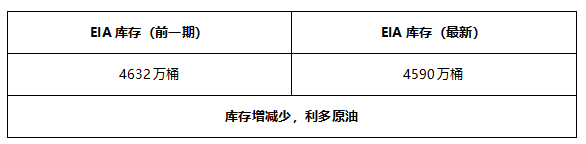 ATFX早评0514：欧元和黄金下跌概率较高，原油即将获得支撑