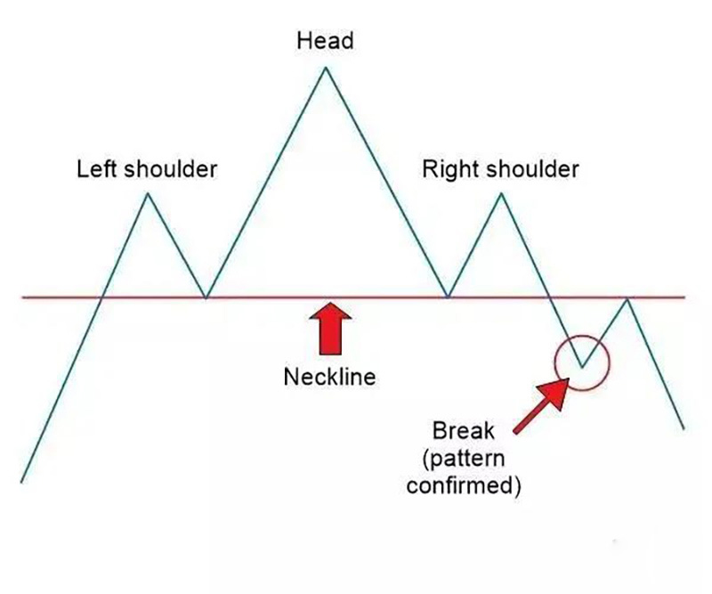 图文解析头肩底形态的交易秘诀