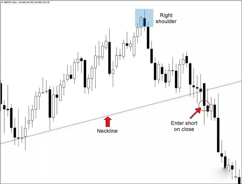 图文解析头肩底形态的交易秘诀