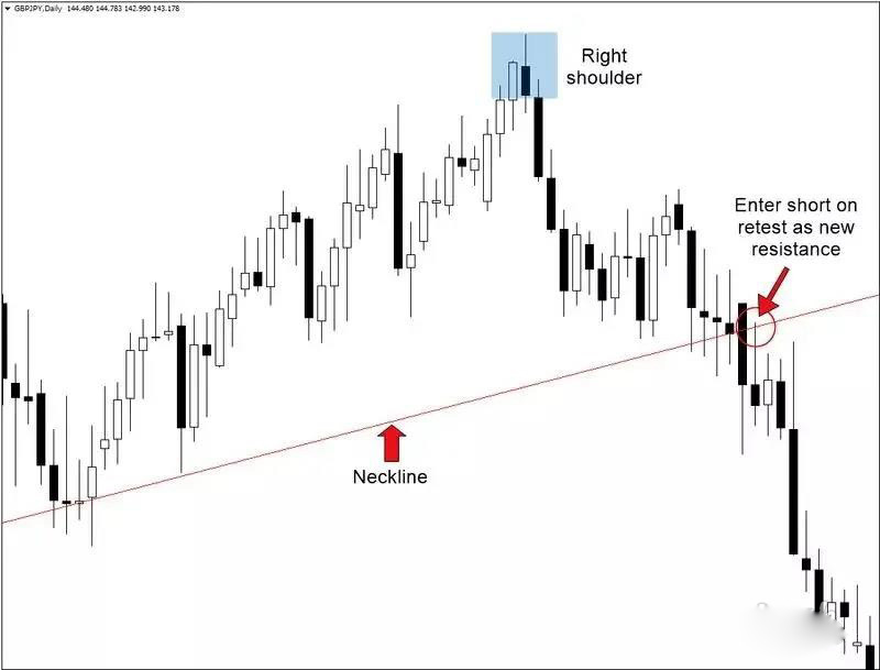 图文解析头肩底形态的交易秘诀