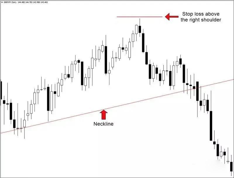 图文解析头肩底形态的交易秘诀