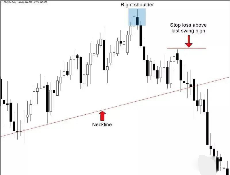 图文解析头肩底形态的交易秘诀