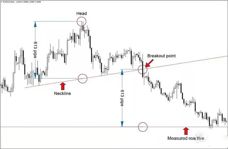 图文解析头肩底形态的交易秘诀