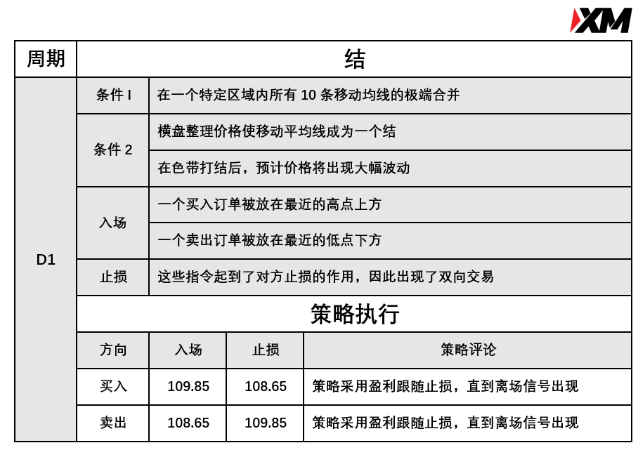 5月14日 Avramis 指标策略报告