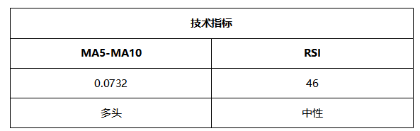 ATFX晚评0514：欧元、黄金均出现小幅反弹，技术面与宏观面背离严重