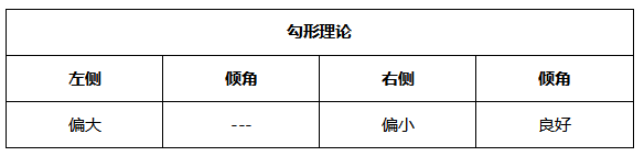 ATFX晚评0514：欧元、黄金均出现小幅反弹，技术面与宏观面背离严重