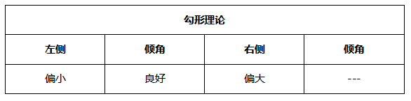 ATFX晚评0514：欧元、黄金均出现小幅反弹，技术面与宏观面背离严重